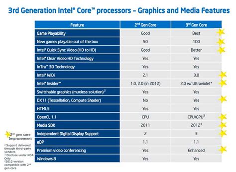 Intel Core I3 I5 And I7 Cpu Understanding Their Key Differences And