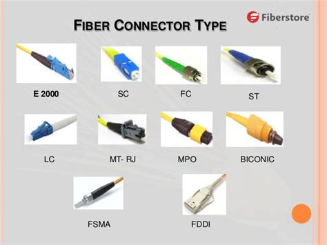 Fiber Optic Connector Fiber Patch Cable