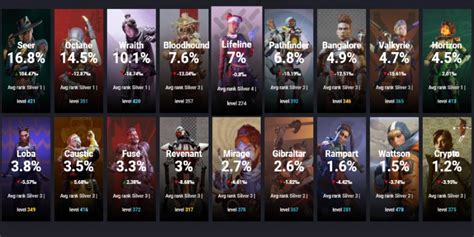 Apex Legends Season 10 Character Pick Rates Pro Game Guides