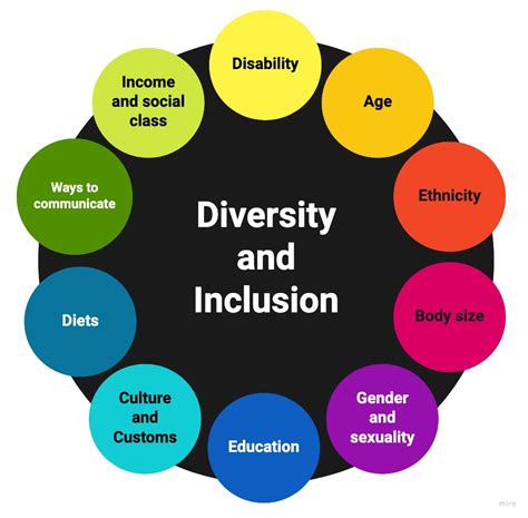 Inclusion Accessibility Assisted Digital Needs Whats The Difference Stéphanie Blog