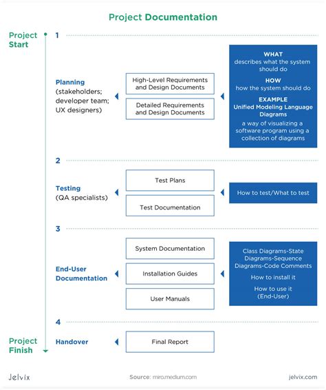 How To Create A Software Design Document Jelvix