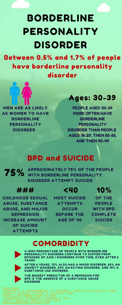 Borderline Personality Disorder Facts How Common Is Bpd