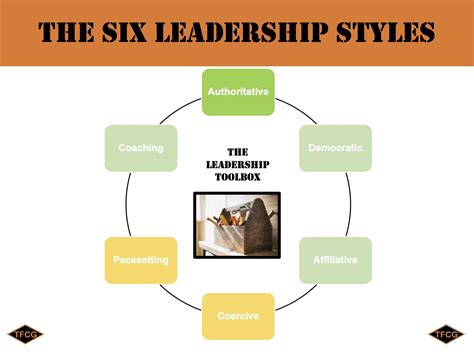 six leadership styles — the fivecoat consulting group