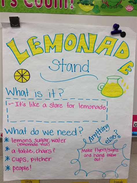 sweet life of teaching lemonade stand