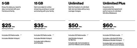 Best Verizon Plans In 2022 Everything To Know About Big Red S Plans
