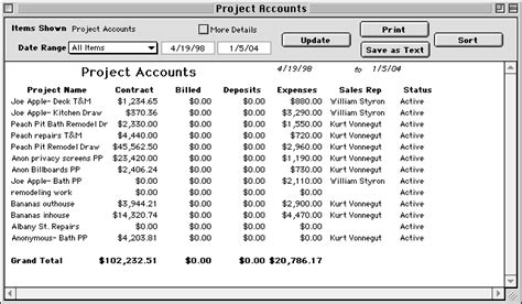 Chart Of Accounts Project Management