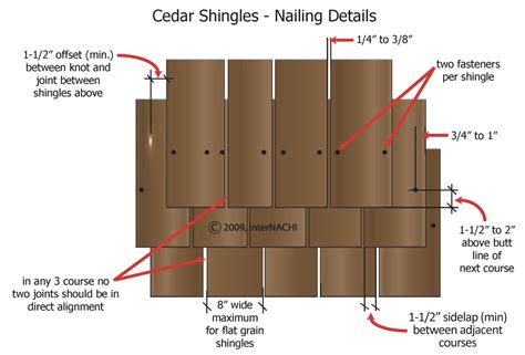 Cedar Shingles Inspection Gallery Internachi®