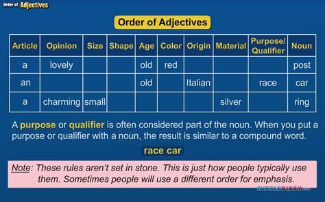 Proper nouns start with a capital letter. Grammar Video for Kids: Order of Adjectives - YouTube