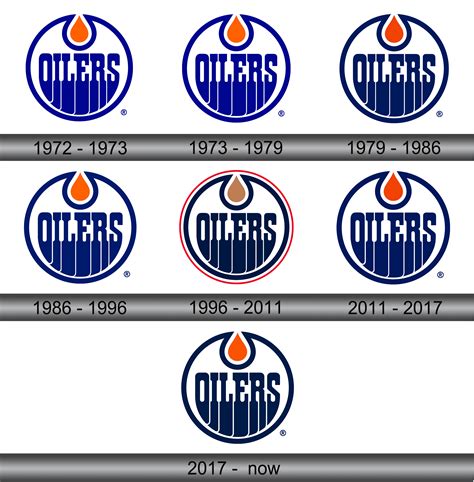 Edmonton Oilers Logo History Guaranteed Authentic | vrre.univ-mosta.dz