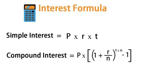 Interest Formula Calculator Examples With Excel Template