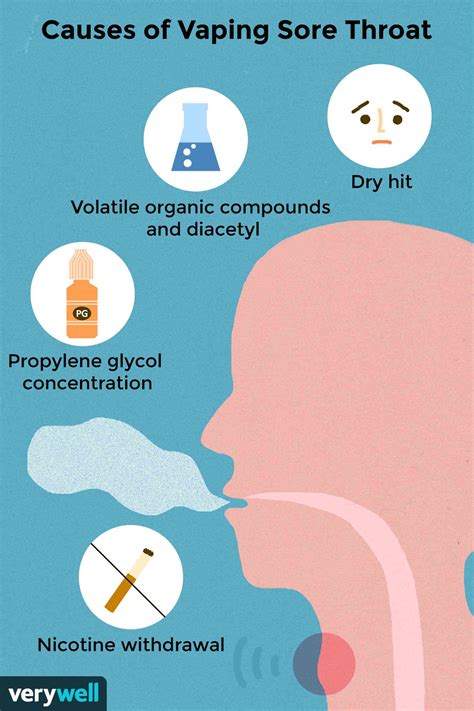Why Vaping Causes A Sore Throat And How To Cure It