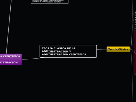 Administraci N Clasica Mind Map The Best Porn Website