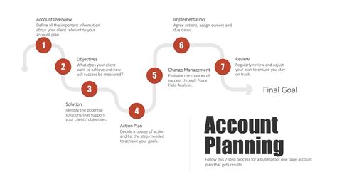 When creating the project in microsoft excel, the following rules are observed the calculation of the recoupment of an investment project in excel: The Essential One Page Account Plan Template - Account Manager Tips