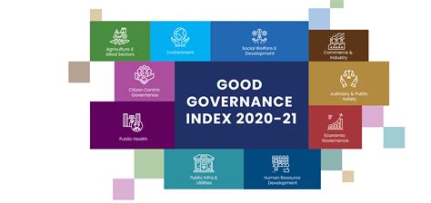 Good Governance Index