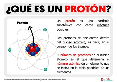 Qué Es Un Protón Definición Y Explicación