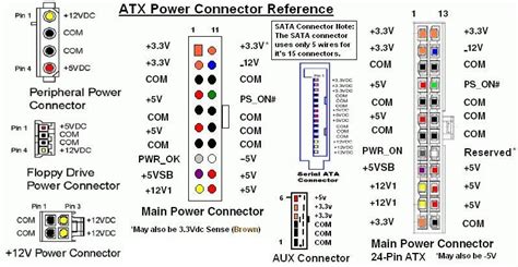 Atx Pin Layout Elprocus Electronics Components Pc Components