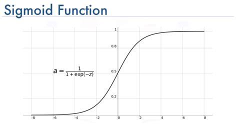 Logistic Regression In Python Beginners Step By Step Guide