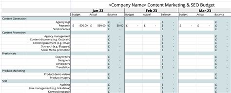 Marketing Budget Templates For Business With Examples