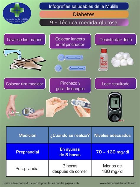 Pin En Infograf As Sobre Diabetes