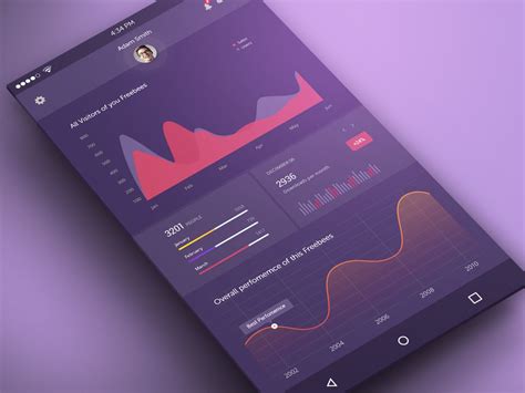 Mobile Dashboard Design By Raaz Das — The Best Iphone Mockups For Your