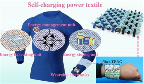 Researchers Develop Graphene Based Wearable Textile That Can Capture