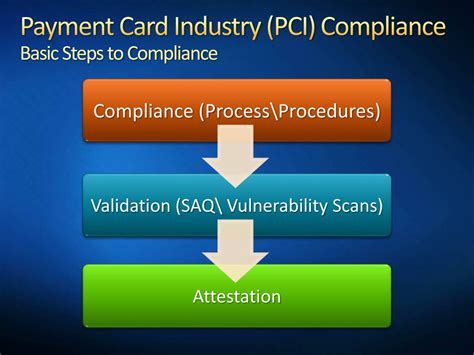 The security standards are developed by the payment card industry security standards council which develops the payment card industry data security standards used throughout the industry. PPT - Payment Card Industry (PCI) Compliance PowerPoint Presentation, free download - ID:1668779