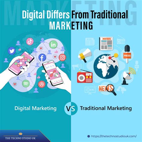 How Digital Marketing Differs From Traditional Marketing In 2023