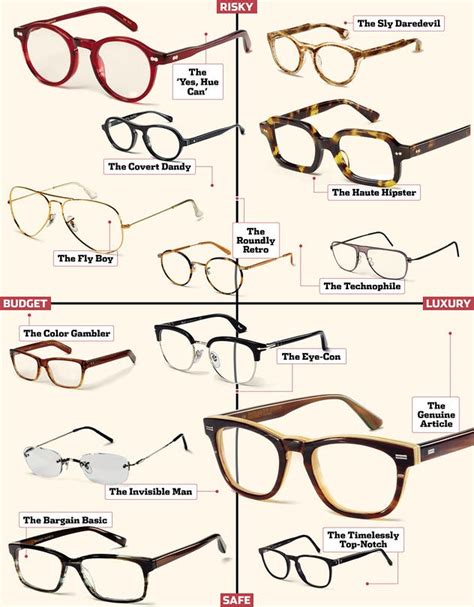Five Mens Frames Styles That Never Go Beyond Fashion