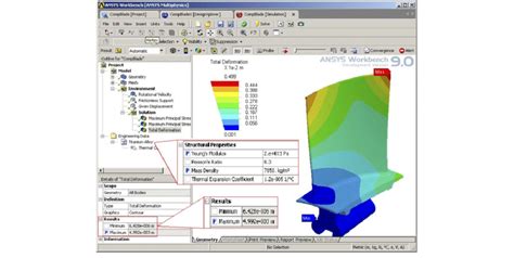 Parameterization In The Ansys Workbench Environment See The ÔpÕ Next Download Scientific