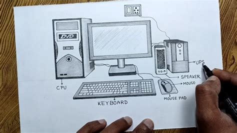 Easy Way To Draw Desktop Computer Set Step By Step Youtube