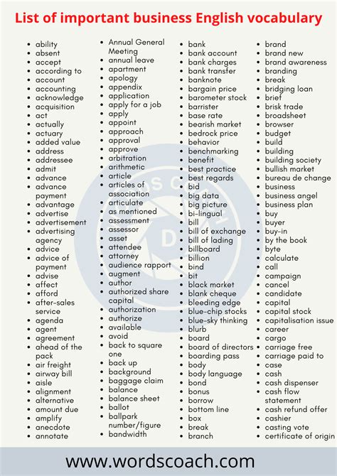 List Of Important Business English Vocabulary Word Coach