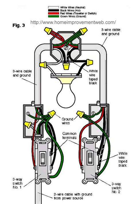 Wiring Diagram Three Way Switch 3 Way Switch Wiring Diagrams Do It Yourself Three