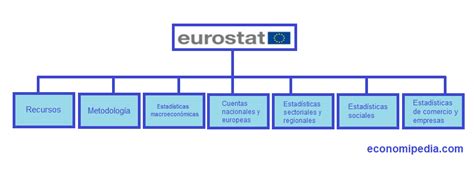 Eurostat Qué Es Definición Y Concepto 2022 Economipedia