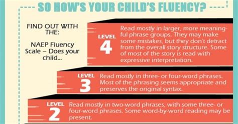 The Five Pillars Of Reading Instruction Great Infographic Edu