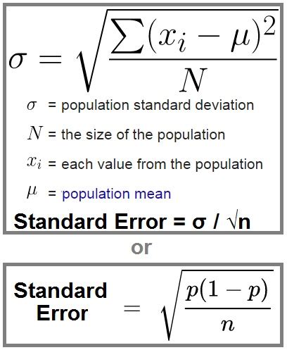 Standard error of the mean (a.k.a. probability - Which Standard Deviation formula & Standard ...