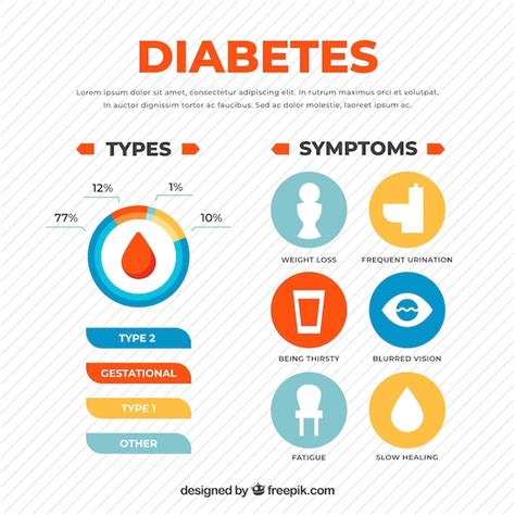 Plantilla De Infograf A De Diabetes Con Dise O Plano Vector Gratis