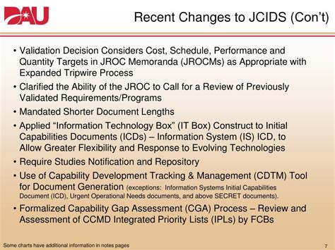 Ppt Joint Capabilities Integration And Development System Jcids