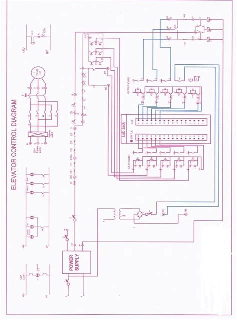 It controls the different process and is programmed according to the operational the simplified circuit and block diagram of input modules is shown in fig. Circuit diagram of the digital control system. | Download ...