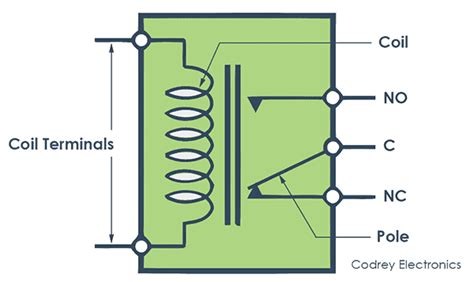 What Is A Relay And How It Works Codrey Electronics