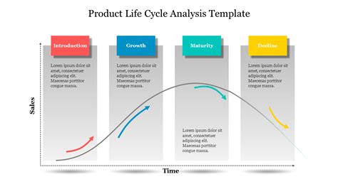 Product Life Cycle Analysis Template For Presentation Ubicaciondepersonas Cdmx Gob Mx