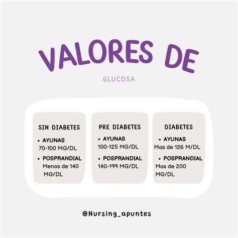 Valores De Glucosa