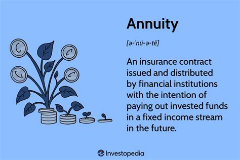 Guide To Annuities What They Are Types And How They Work