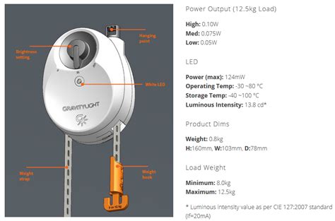Energy Gravitylight An Electricity Generator For 12