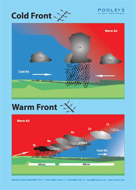 Flying Schools And Instructors Classroom Posters Xpp121a Cold Front