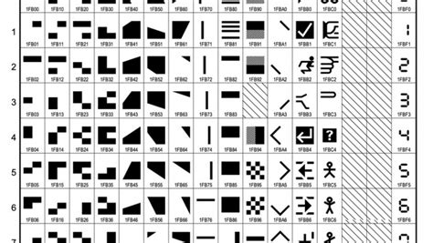 Teletext Graphics Characters Among Those Added To Unicode Teletext Art