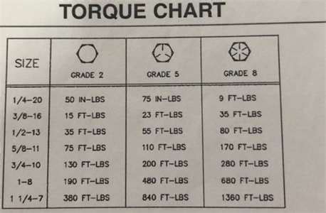 Bolt Torque Specs Chart