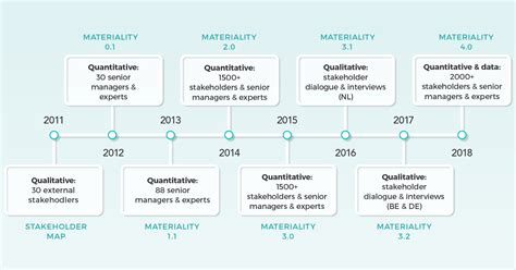 Material items are considered as those items whose inclusion or exclusion results in significant changes in the decision making for the users of business information. Materiality definition: the ultimate guide | Datamaran