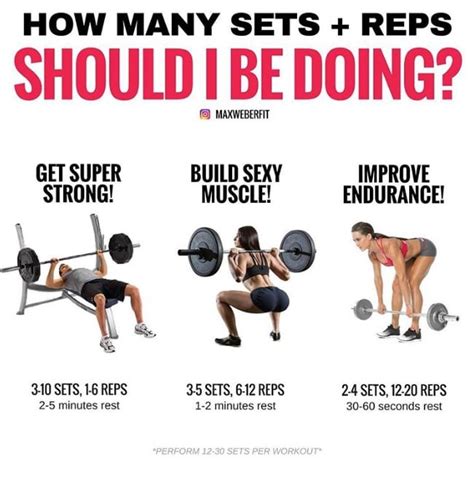 How Many Reps And Sets Should I Do To Build Muscle Popsugar Fitness