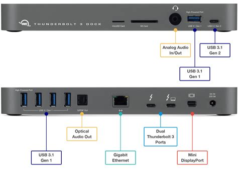 Thunderbolt 3 Dock With 14 Ports From Owc Macandegg
