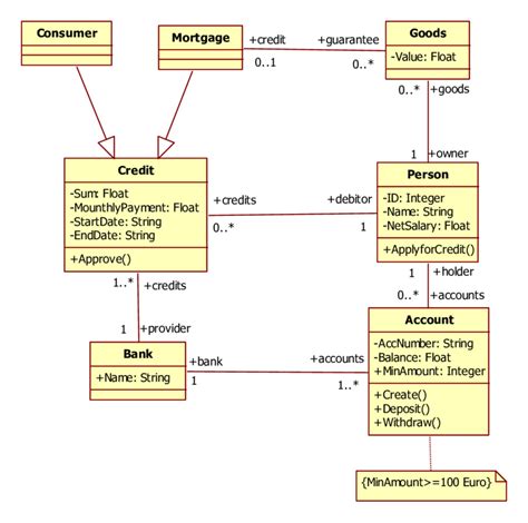 Bank Uml Diagram How To Create A Bank Atm Use Case Diagram Bank Riset